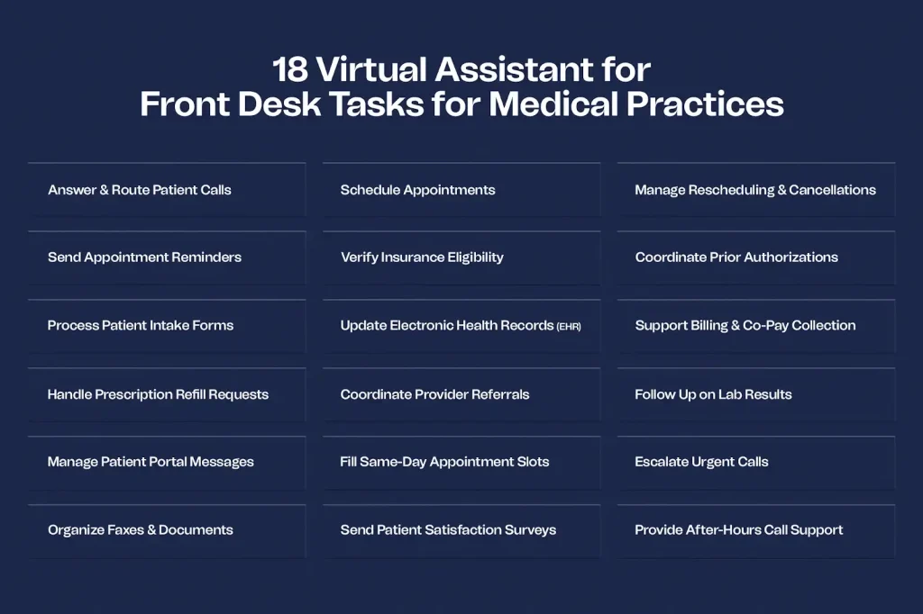Virtual Assistant for Front Desk Tasks a Medical Practice Can Outsource